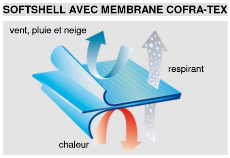 Membrane COFRA TEX 